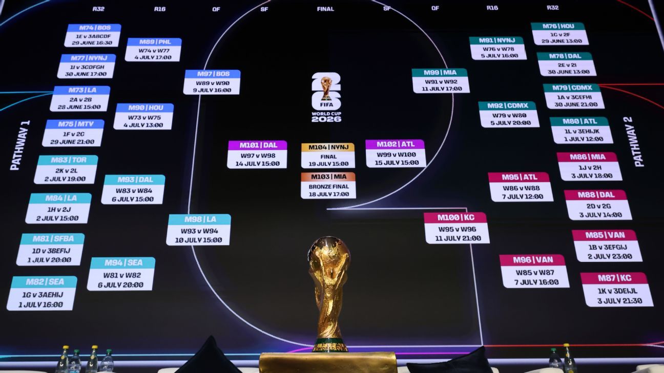 Predicciones Futbol Análisis y Pronósticos para la Temporada 2023 -492099872